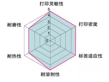 樹脂基碳帶屬性