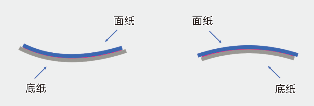 不干膠材料涂布原理