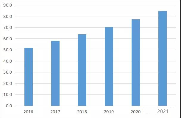 2016-2021年中國不干膠標簽市場規模